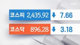 코스피 7.66 포인트 하락, LG 화학 5% 넘게 급락