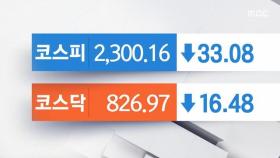 코스피, 2300선 붕괴…SK이노베이션 4% 넘게 하락