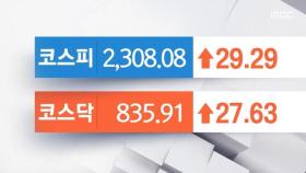 코스피 1% 넘게 상승…2300선 회복