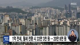 1억 전세, 월세 전환 시 33만 3천 원 → 20만 8천 원