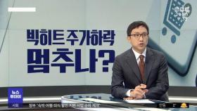 [경제쏙] 빅히트 주가 하락세 언제 멈추나?