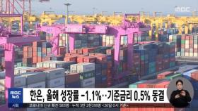 한은, 올 성장률 -1.1%…기준금리 0.5% 동결