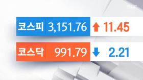 코스피, 소폭 상승 출발…3,150선 회복