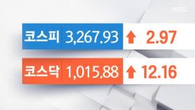 코스피 3,260대 강보합 마감…코스닥 1% 넘게 상승