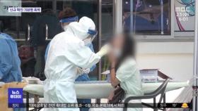 해외 유입 증가에 '델타 변이' 위협…700명 육박