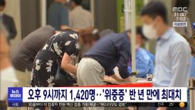 오후 9시까지 1,420명…'위중증' 반 년 만에 최대치