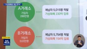 세금 500만 원 못 낸다던 의사…가상화폐만 '120억'