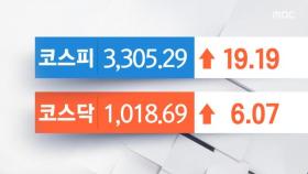 코스피, 3300선 돌파…카카오 약세 흐름