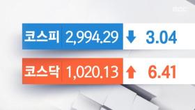 코스닥 3거래일 만에 상승‥신풍제약, 20% 가까이 폭락