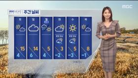 [날씨] 미세먼지 유입 중‥주말까지 온화