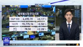 국채금리 상승에 혼조‥나스닥 0.5% 하락 마감