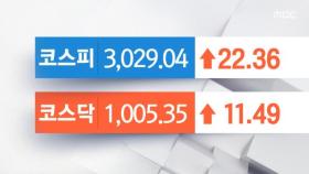 코스피·코스닥 상승 마감…한화투자증권 15% ↑