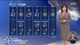 [날씨] 출근길 추위 덜해‥수도권·충청 미세먼지 '나쁨'