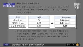 [신선한 경제] 알뜰폰 가입자 1천만 명 돌파‥요금 더 싸진다