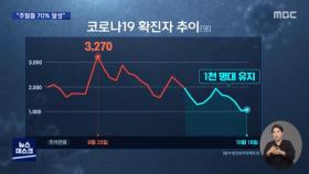 확진자 줄고 있지만 거리두기 유지‥주말쯤 70% 접종 완료