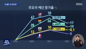 다른 나라 다 줄이는데, 한국만 확장 재정?‥정말 그럴까