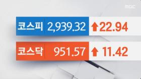 코스피, 강보합권 움직임으로 3거래일 만에 ↑