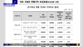 [신선한 경제] 유명 브랜드 옷, 해외 직구가 최대 18% 저렴