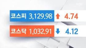 코스피, 장 초반 3,120대 안팎 보합권 등락