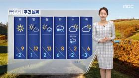 [날씨] 쌀쌀한 오후, 서울 9도‥동해안 건조함 심해져