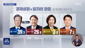 [MBC 여론조사] '이' 경제성장·양극화, '윤' 정치개혁·부패척결‥각각 우세