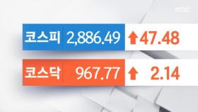 제롬 파월 테이퍼링 가속화 발언으로 1%대 하락률