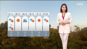 [날씨] 온화한 오후‥내일 새벽 중부 비·미세먼지 유입