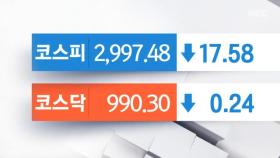 코스피 장 초반 하락세‥다시 3,000선 아래로