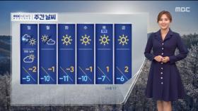 [날씨] 전국 영상권 회복‥주말 반짝 추위 주춤