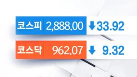 코스피 2,900선 붕괴‥HDC 현대산업개발 5거래일 만에 상승