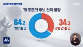 [MBC여론조사] TV토론 '영향 줄 것' 64.2%‥4선 연임금지 '바람직' 70%