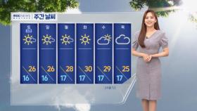 [날씨] 내일 한낮 초여름 더위‥기온 갈수록↑