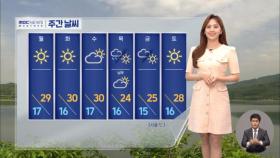 [날씨] 내륙 대체로 맑음‥경북 북부·강원 영동 소나기