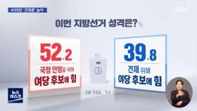 [방송3사 여론조사] 국정안정 52.2% vs 견제 39.8%