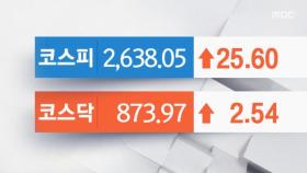 코스피 1% 가까이 상승‥2,630선 회복