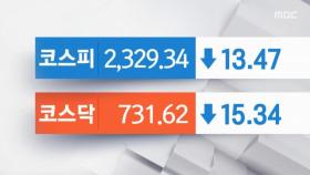 코스피 2,320대·코스닥 730대로 하락‥장중 연저점 또 경신