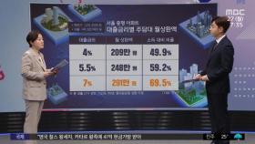 [재택플러스] '금리 8%' 임박‥부동산 시장은?