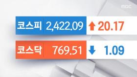 코스피, 개인 매수에 2,420선 회복‥삼성물산 강세