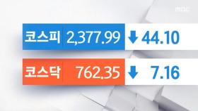 코스피 또다시 2,400선 붕괴‥화장품주 일제히 상승