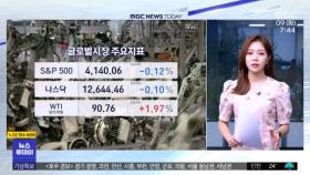 뉴욕증시, 엔비디아 경고에 혼조‥나스닥 0.10%↓마감