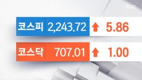 코스피·코스닥 하락폭 축소‥대우부품 22% 넘게 상승