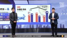 [3가지 경제] '전세 피해' 대출 연장 최장 4년