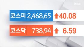 외인·기관 매수에 코스피 1%대 상승 마감