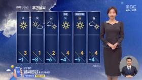 [날씨] 낮 기온 더 올라‥경기 북부·강원 내륙에 비·눈 조금