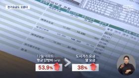 얼마나 올랐나 봤더니‥실질 난방비 50% 올랐다