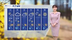 [날씨] 성큼 다가온 봄, 어제보다 더 따뜻해‥전북, '초미세먼지 주의보'