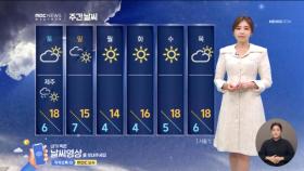 [날씨] 전국 대부분 미세먼지 '나쁨'‥아침 다시 쌀쌀