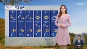 [날씨] 차츰 찬 바람·먼지 해소‥중부 건조 특보, 동해안 가끔 비