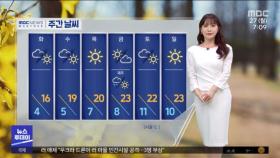 꽃샘추위에 출근길 곳곳 영하권‥낮부터 풀려
