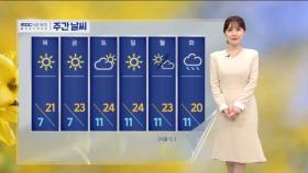 [날씨] 더 따뜻해져, 일교차 극심‥충청·전북 미세먼지 '나쁨'